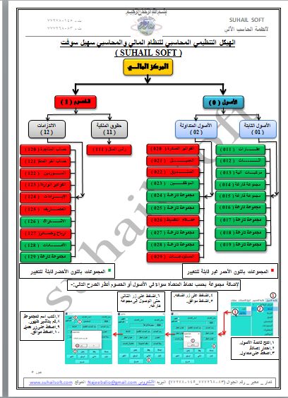 نظام التجارة